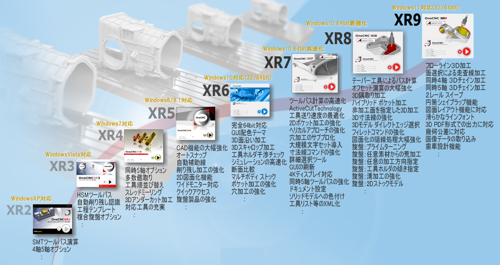 OneCNC XR9リリース